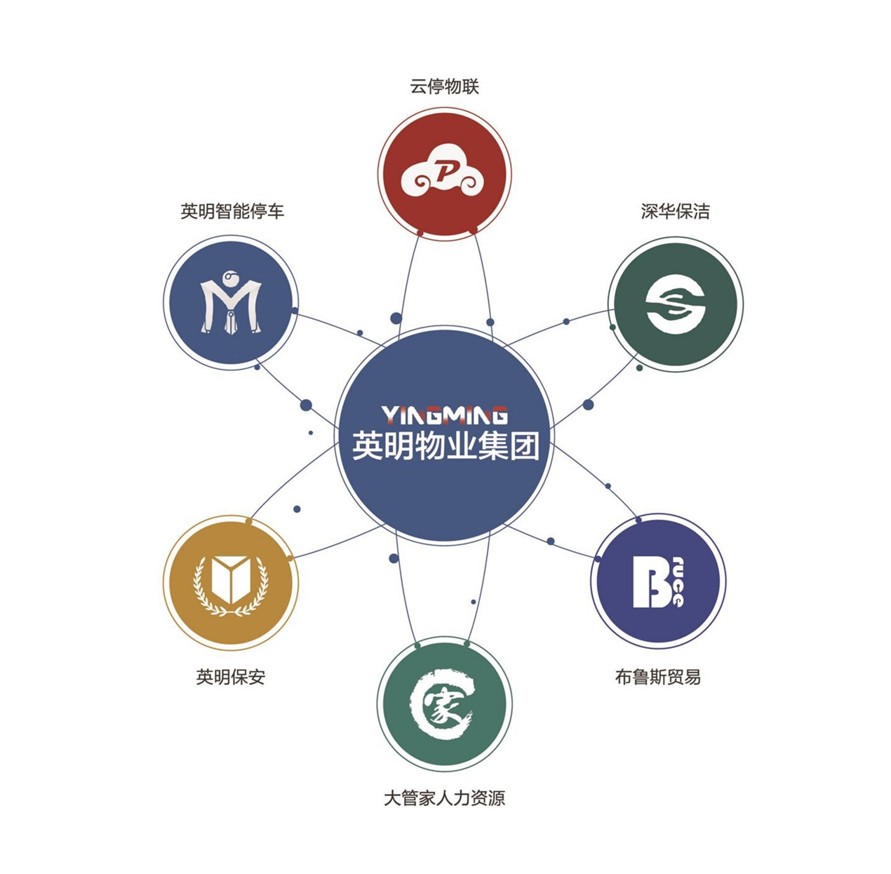 英明集团画册最新_03_副本.jpg